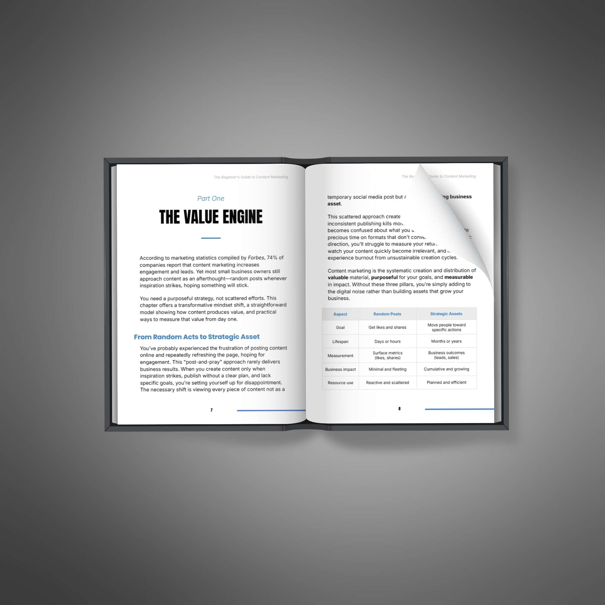 The Beginner's Guide to Content Marketing